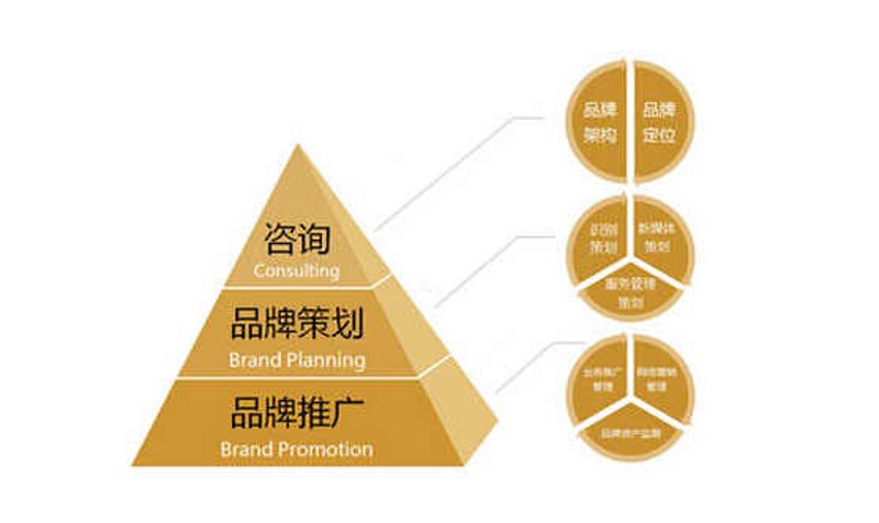 商务服务业到底归于哪个行业分类?让我们一起来看看。