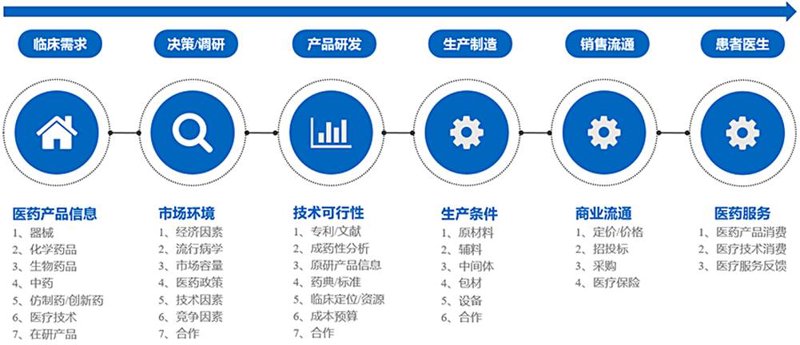 商务服务业在国民经济中的位置如何定位?让我们一起探究。